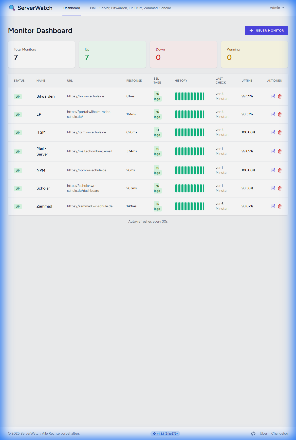 ServerWatch Dashboard