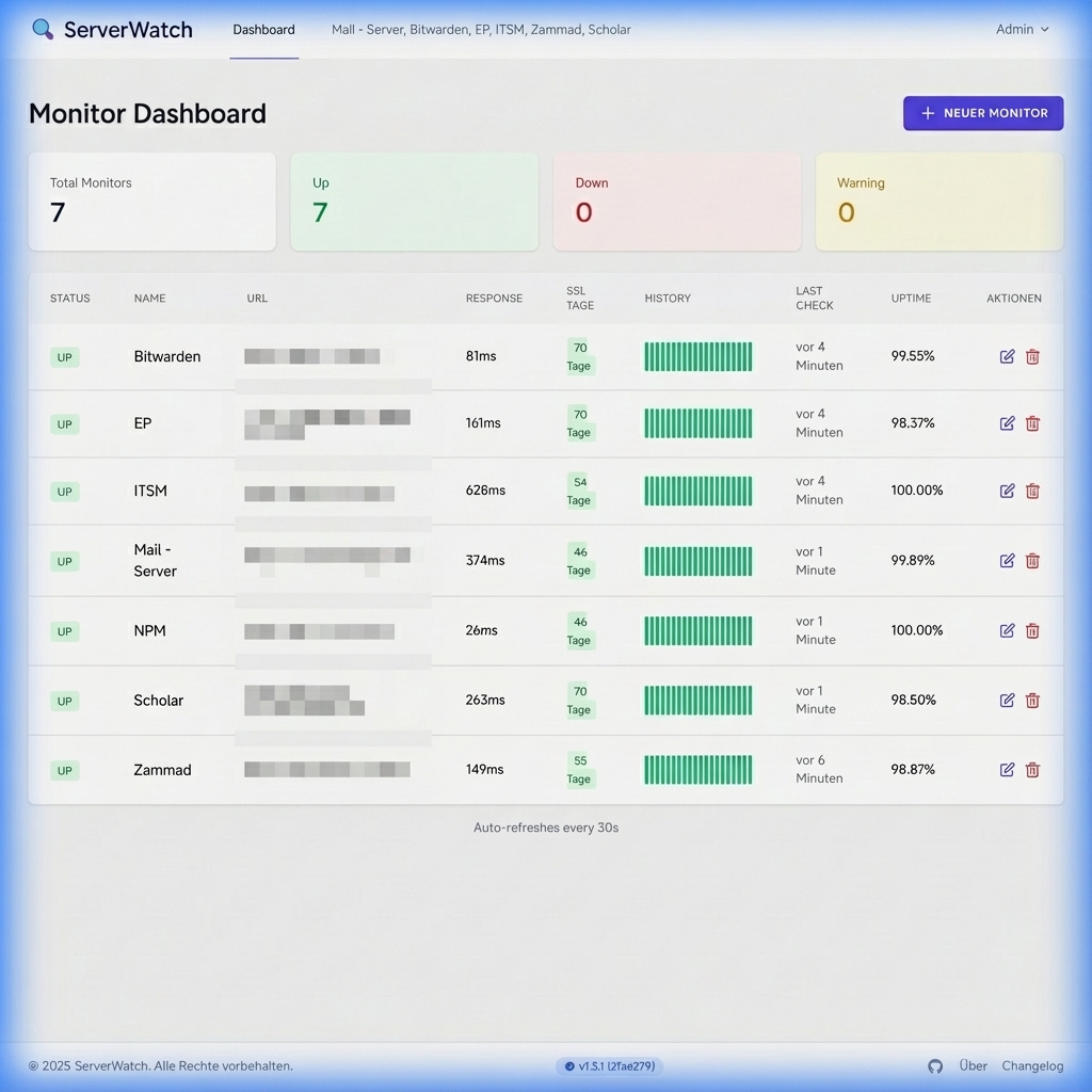 ServerWatch Dashboard